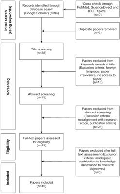 Technology innovation to reduce health inequality in skin diagnosis and to improve patient outcomes for people of color: a thematic literature review and future research agenda